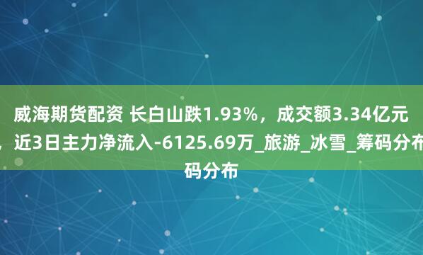 威海期货配资 长白山跌1.93%，成交额3.34亿元，近3日主力净流入-6125.69万_旅游_冰雪_筹码分布